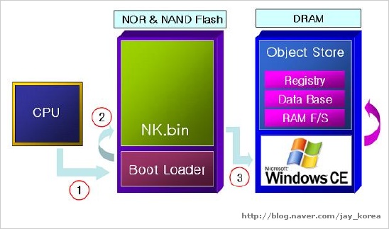 windows 10 boot loader download by daz